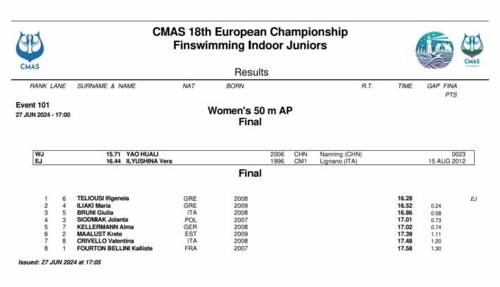 🇬🇷 New Finswimming European Record Junior 50 apnea female, Finswimmer Magazine - Finswimming News
